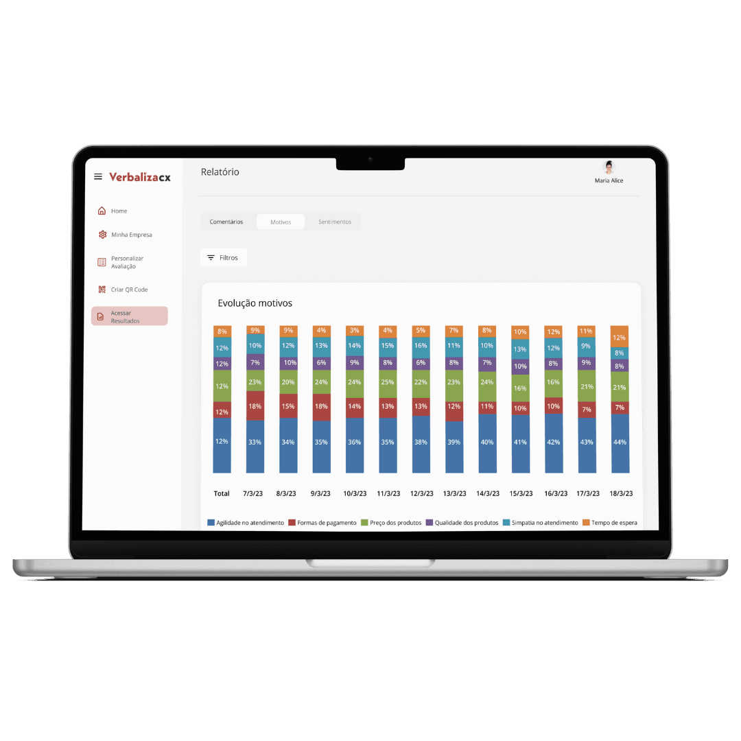 Notebook - Gráficos de motivos